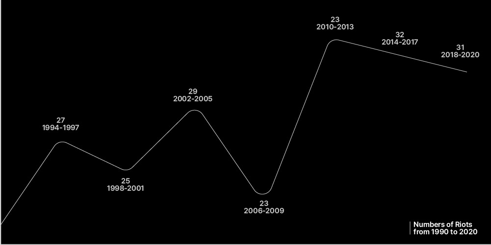 Graph1